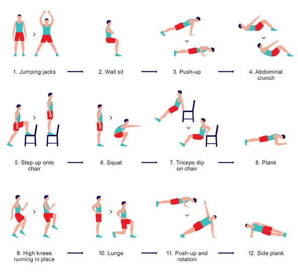 The Scientific 7-Minute Workout